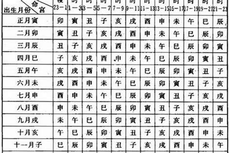 12月22日出生的人|12月22日生日书（摩羯座）